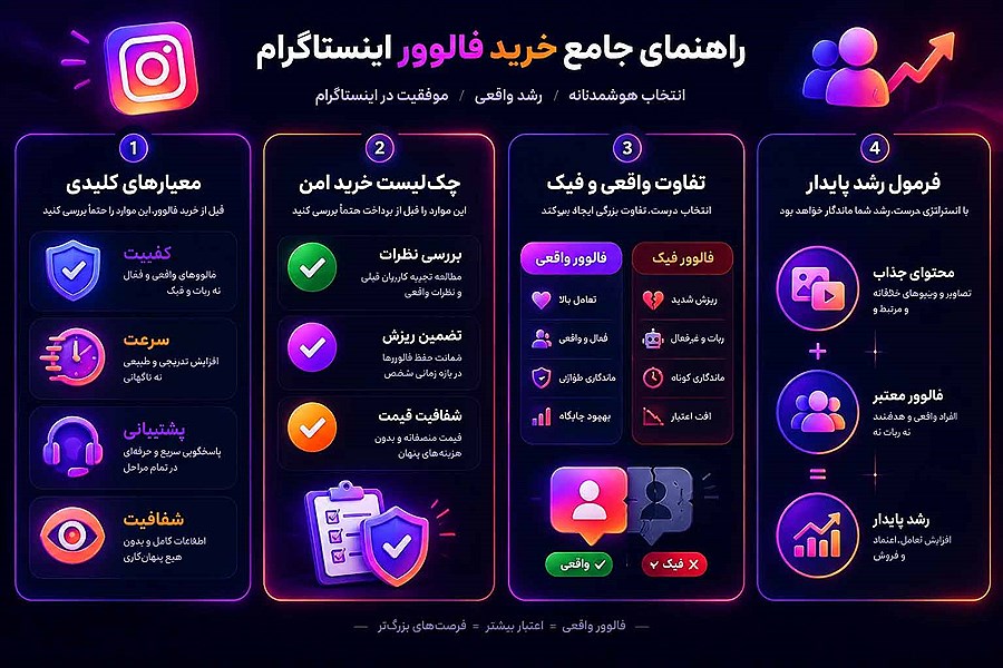 خرید فالوور
